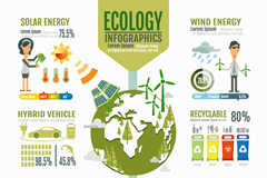 卡通生态环保信息图矢量素材
